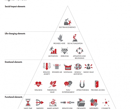 (PDF) Bain - Delivering What Consumers Really Value