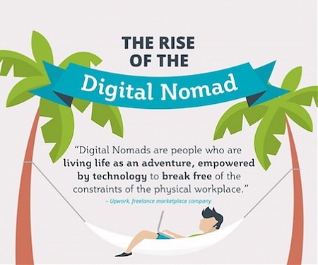 (Infographic) The Rise of Digital Nomad