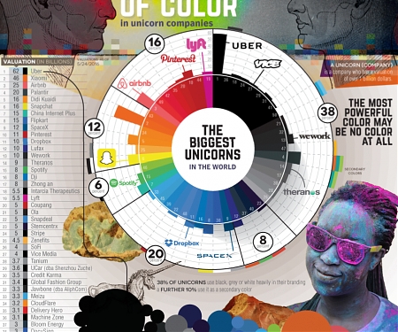(Infographic) Psychology Of Color In Unicorn Companies