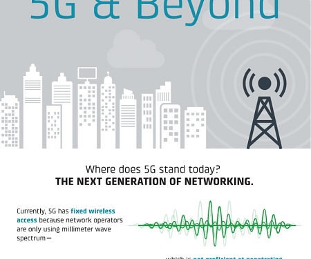 (Infographic) 5G: The Next Generation of Mobile Connectivity