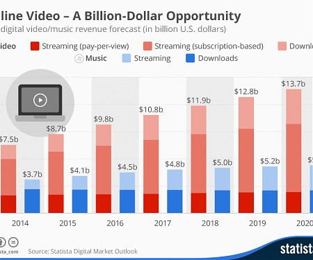 Online Video - A Billion-Dollar Opportunity