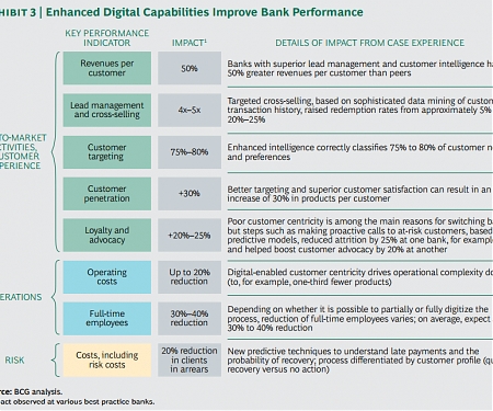 (PDF) BCG - Global Retail Banking 2016 Report