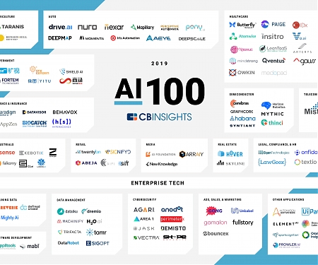 The Top 100 AI Startups Of 2019 : Where Are They Now?