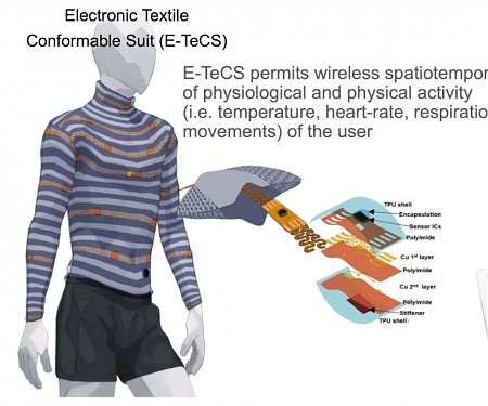 (Paper) MIT’s Comfortable Shirts Loaded with Body Sensors - E-TeCS