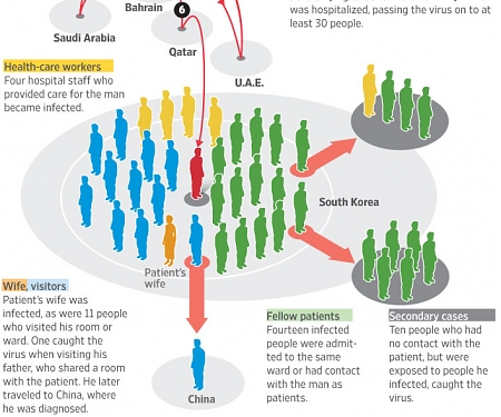 Tracking MERS