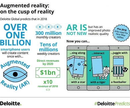 (PDF) Deloitte - Global Predictions 2018