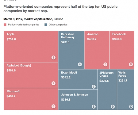 (PDF) Mckinsey - The Global Forces Inspiring a New Narrative of Progress