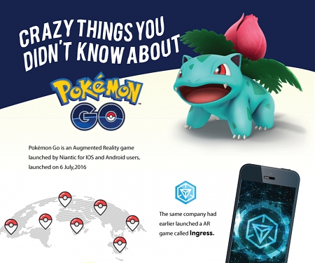 (Infographic) Pokemon Go! Facts, Stats, Growth & Lots More