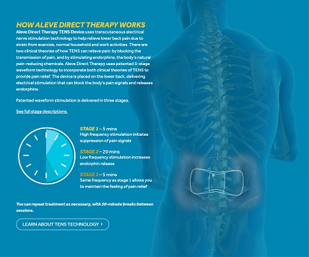 (Video) Bayer Unveils Aleve Direct Therapy TENS Back Pain Relief System