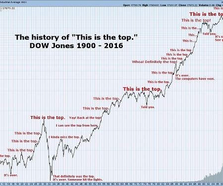 Here’s Why a New Bull Market Might Just be Getting Started