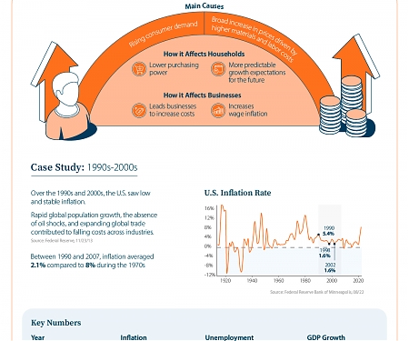 (Infographic) A Visual Guide to Stagflation, Inflation, and Deflation
