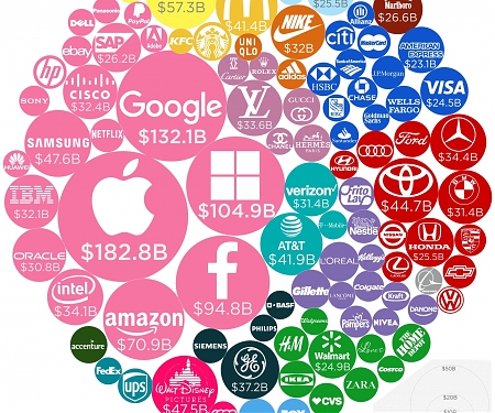 (Infographic) Top 100 World's Most Valuable Brands in 2018