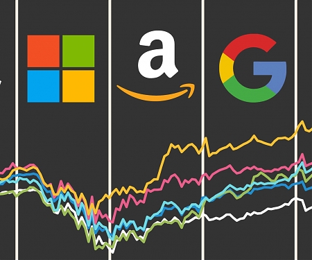 This Chart Signal Says Stop Buying Megacap Technology Stocks