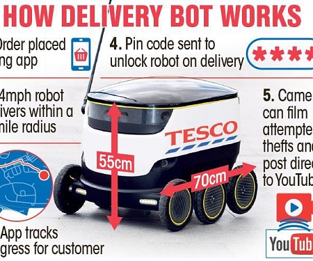 Tesco Makes UK’s First Delivery by ROBOT in Trial That Could Change Shopping Forever