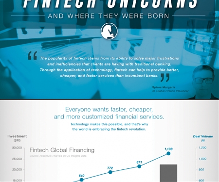(Infographic) The 27 Fintech Unicorns, and Where They Were Born