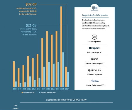 (Infographic) A New Era of Venture Capital