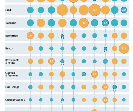 How Countries Spend Their Money