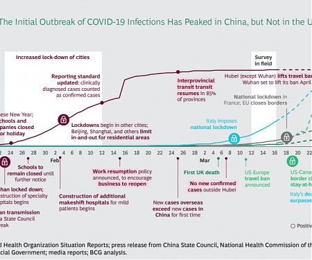 (PDF) BCG - COVID-19 Consumer Sentiment Snapshot #3 : Turning the Tide