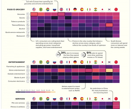 (Infographic) How COVID-19 Consumer Spending is Impacting Industries