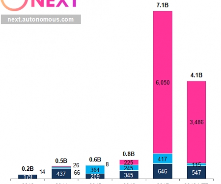 Initial Coin Offerings : 1Q 2018 in Review and Future of Crowdfunding.