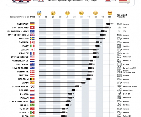 The World’s Most Respected ‘Made In’ Labels