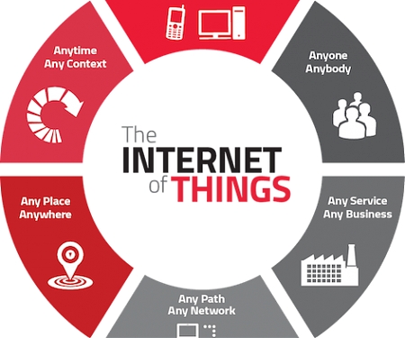 (Infographic) Top 3 Elements of Internet of Things Success