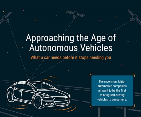 (Infographic) Approaching the Age of Autonomous Vehicles