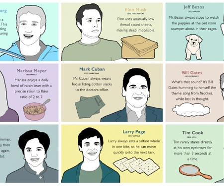 From Gates to Musk : 9 Must-have habits from the World’s Top CEOs