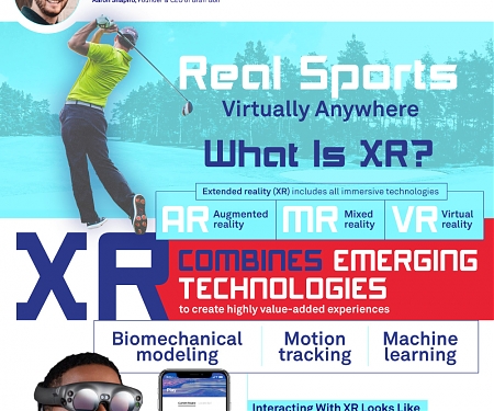 (Infographic) Move Over VR : XR Sports Are The Future