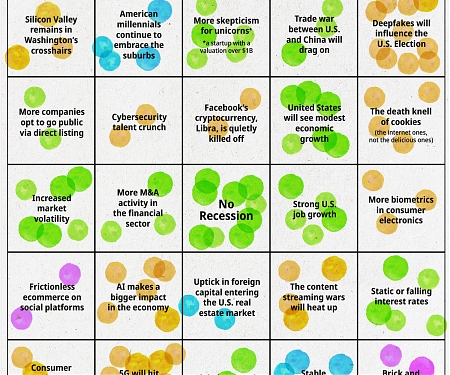 2020 Prediction Consensus : What Experts See Coming in 2020