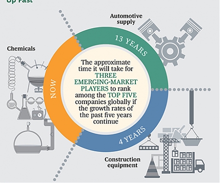 (PDF) BCG - The Next Phase of Global Corporate Competition