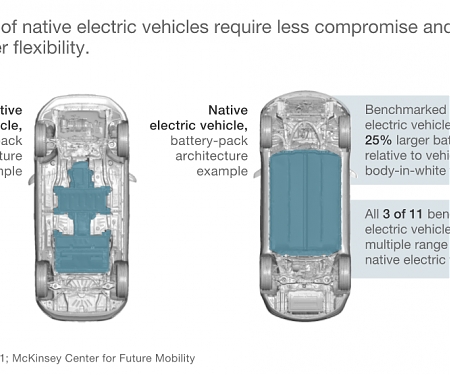 (PDF) Mckinsey - What a Teardown of The Latest Electric Vehicles Reveals About the Future of Mass-Market EVs