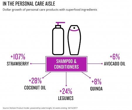 When It Comes to Personal Care Ingredients Matter