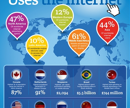 (Infographic) IDC - Mobile Internet Users to Top 2 Billion Worldwide in 2016