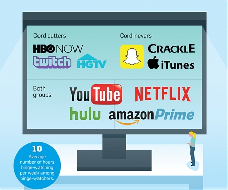 (Infographic) How Streaming Is Changing TV as We Know It