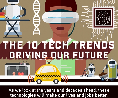 (Infographic) The 10 Tech Trends Driving Our Future