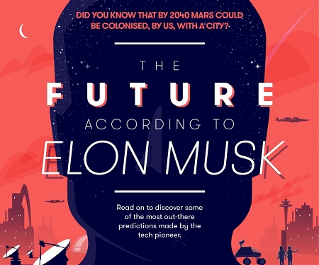 (Infographic) The Future According to Elon Musk