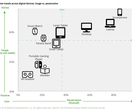 The Fight for Device Relevance