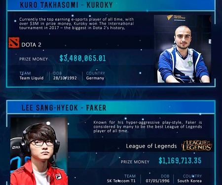 (Infographic) The Business of eSports