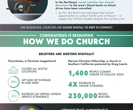 (Infographic) Giving in a Global Pandemic