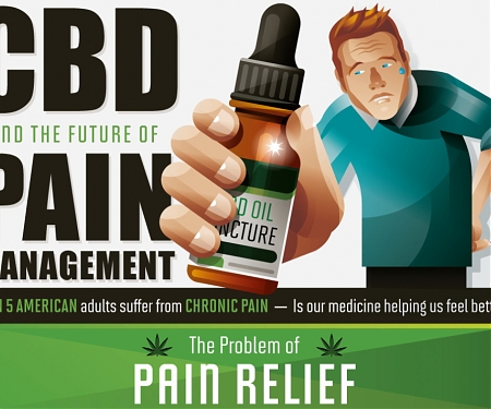 (Infographic) CBD And The Future Of Pain Management