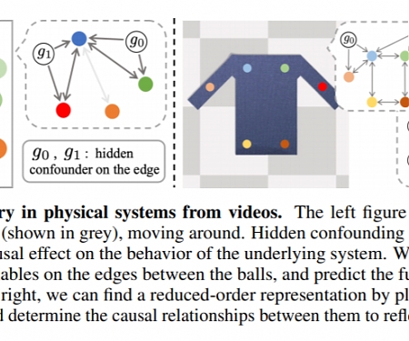 (Paper) MIT - AI System Learns to Model How Fabrics Interact by Watching Videos