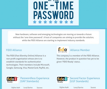 (Infographic) Death of the Password