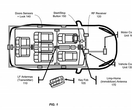 (Patent) Apple Car : Project Titan Patent Reveals New iPhone and Apple Watch Feature