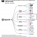 OpenAI's Startup Bets Point to New Tech Capabilities and Use Cases