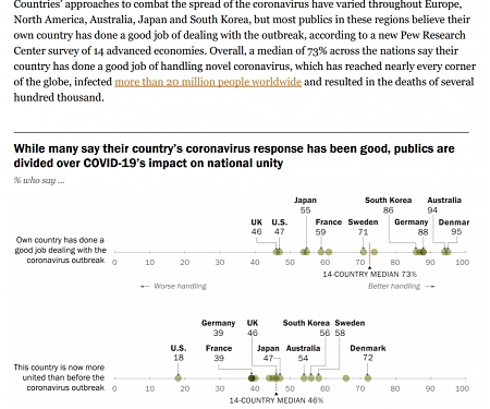 (PDF) Pew - Most Approve of National Response to COVID-19 in 14 Advanced Economies