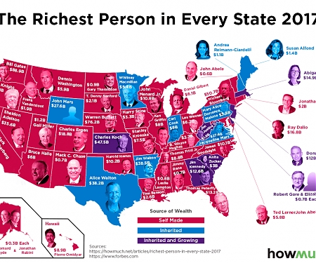 Meet The Richest Person in Every U.S. State in 2017