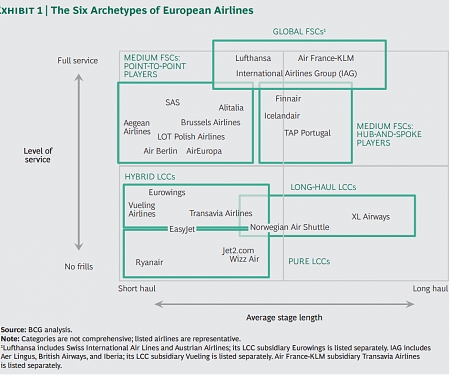 (PDF) BCG - Consolidation in Europe’s Airline Industry