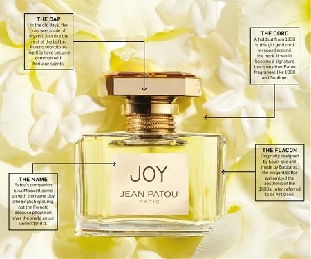 How Jean Patou Squeezed 10,600 Jasmine Flowers into a 1.6-Ounce Bottle