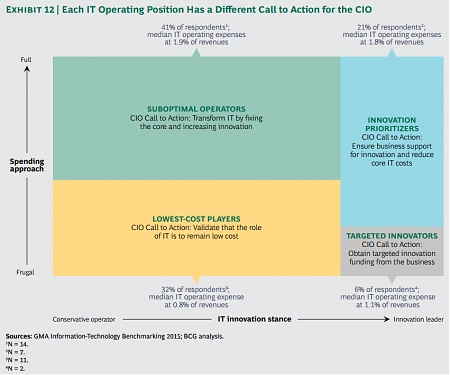 (PDF) BCG - Next-Generation IT for Consumer Packaged Goods Companies